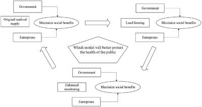 How to reduce the impact of contaminated seafood on public health with the discharge of Fukushima nuclear wastewater